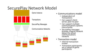 SecurePlay Network Model
• Communications model
• Independent of
Transactions
• Can support client-
server, peer-to-peer
• Can support multiple
communications systems
concurrently
• SecurePlay messages
provide a logical network
above the actual
communications
network
• Transaction model
• Internal transaction
master
• Transaction participants
are a subset of game
participants
Game Instance
Transactions
SecurePlay Messages
Communications Networks
 
