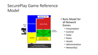SecurePlay Game Reference
Model
• Basic Model for
all Network
Games
• Presentation
• Control
• State
• Rules
• Assets
• Administration
• Network(s)
Game StatePresentation
Control
Non-Deterministic
Rules
Deterministic
Rules
Choices/Actions
Event Generation
Game Administration
Lobbies, Administration, Infrastructure
Assets (art, data)
Game
Play
Network
 