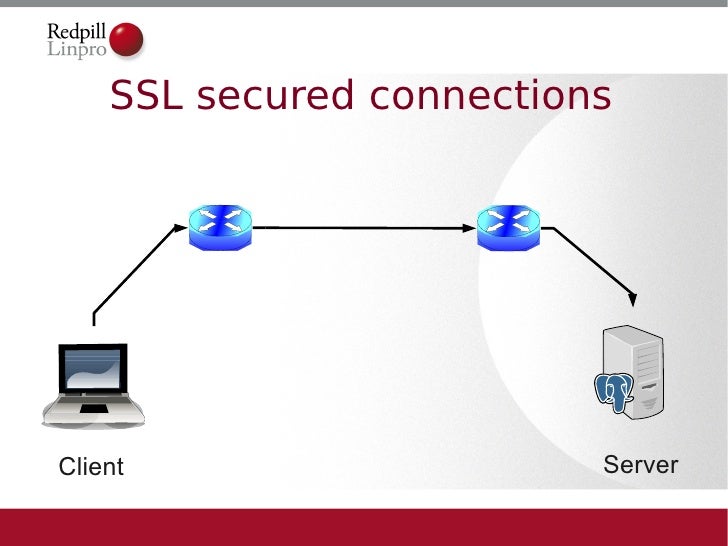 Postgresql ssl client certificate - iglasopa