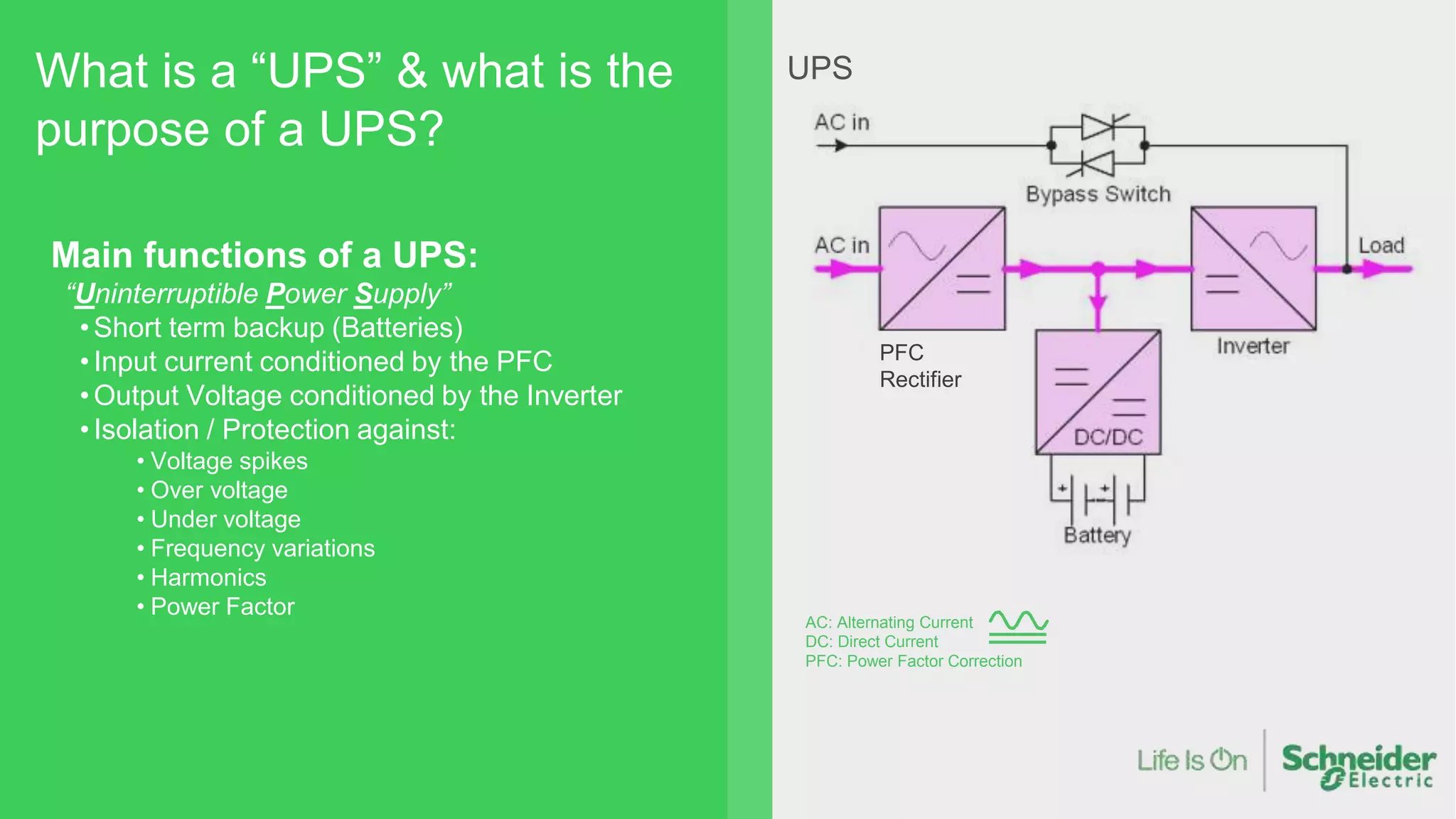 PFC
Rectifier
UPS
AC: Alternating Current
DC: Direct Current
PFC: Power Factor Correction
What is a “UPS” & what is the
purpose of a UPS?
Main functions of a UPS:
“Uninterruptible Power Supply”
•Short term backup (Batteries)
•Input current conditioned by the PFC
•Output Voltage conditioned by the Inverter
•Isolation / Protection against:
• Voltage spikes
• Over voltage
• Under voltage
• Frequency variations
• Harmonics
• Power Factor
 