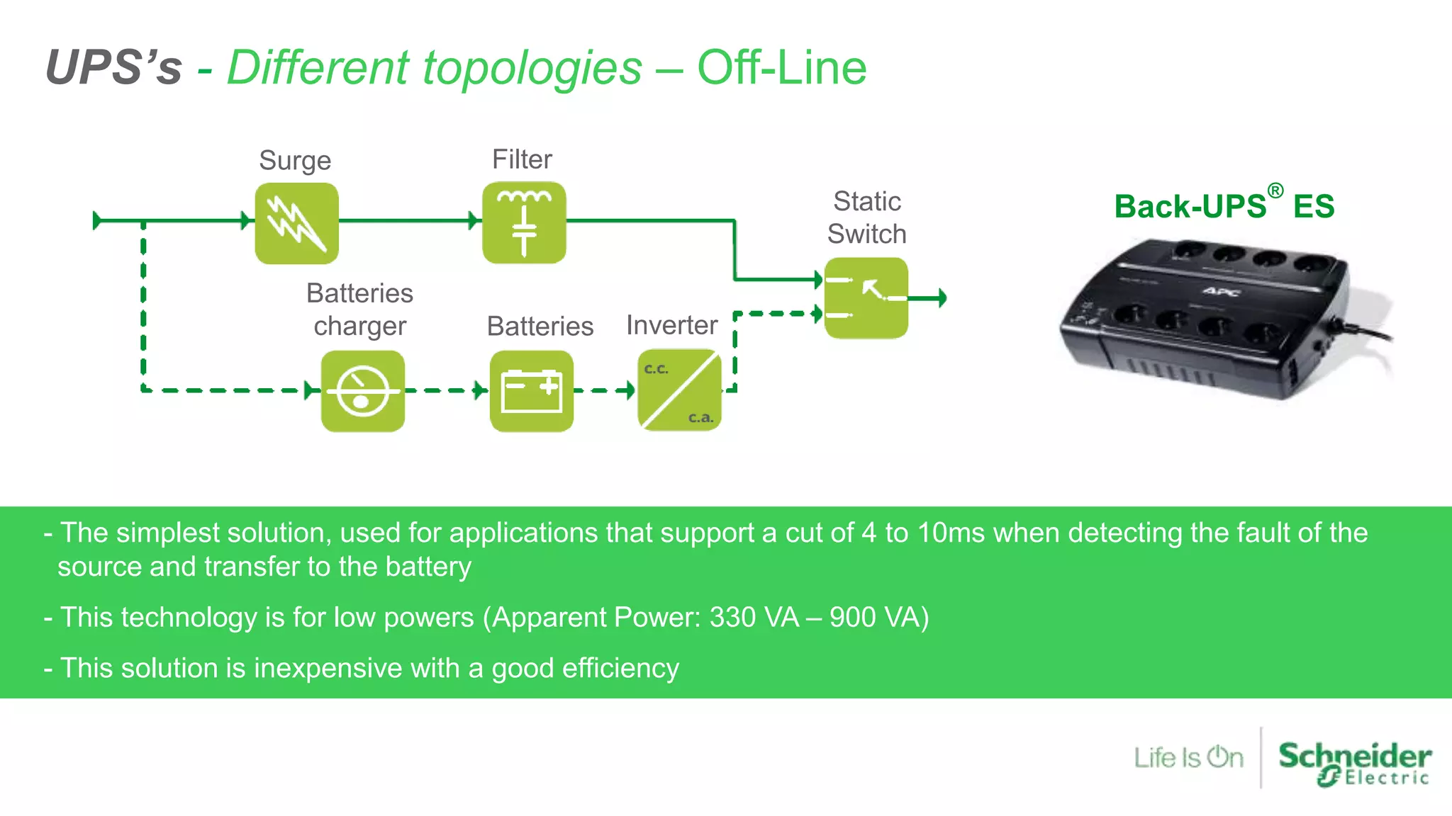 - The simplest solution, used for applications that support a cut of 4 to 10ms when detecting the fault of the
source and transfer to the battery
- This technology is for low powers (Apparent Power: 330 VA – 900 VA)
- This solution is inexpensive with a good efficiency
UPS’s - Different topologies – Off-Line
Back-UPS
®
ES
Surge Filter
Static
Switch
Batteries
charger Batteries Inverter
 