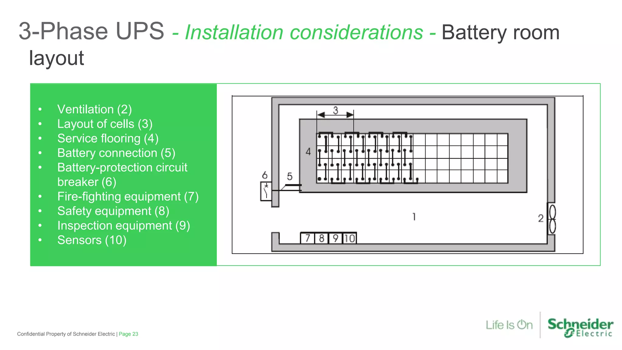 3-Phase UPS - Installation considerations - Battery room
layout
Page 23Confidential Property of Schneider Electric |
• Ventilation (2)
• Layout of cells (3)
• Service flooring (4)
• Battery connection (5)
• Battery-protection circuit
breaker (6)
• Fire-fighting equipment (7)
• Safety equipment (8)
• Inspection equipment (9)
• Sensors (10)
 