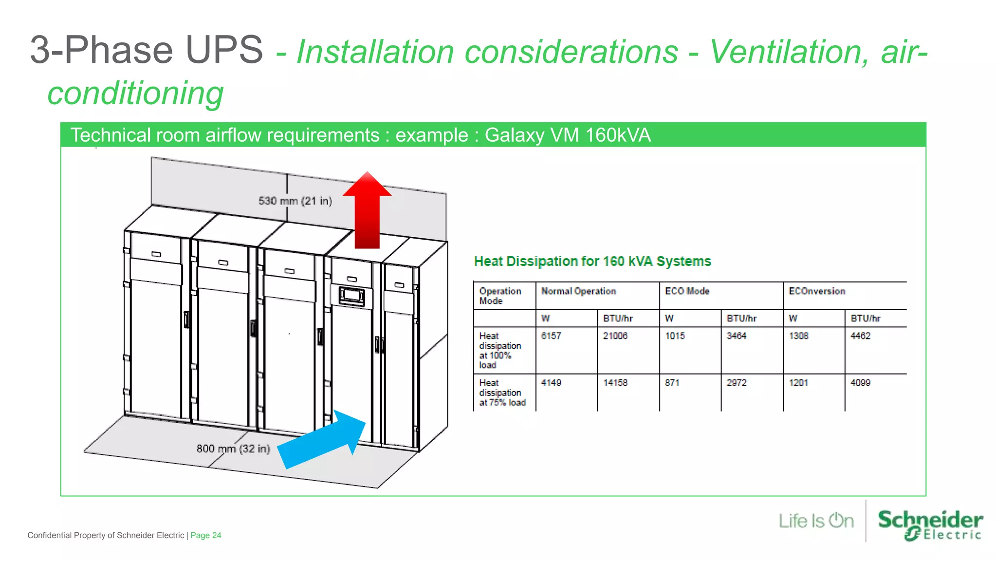 Technical room airflow requirements : example : Galaxy VM 160kVA
Page 24Confidential Property of Schneider Electric |
3-Phase UPS - Installation considerations - Ventilation, air-
conditioning
 