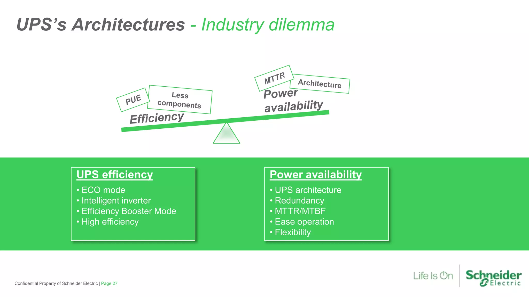 Page 27Confidential Property of Schneider Electric |
UPS efficiency
• ECO mode
• Intelligent inverter
• Efficiency Booster Mode
• High efficiency
UPS’s Architectures - Industry dilemma
Power availability
• UPS architecture
• Redundancy
• MTTR/MTBF
• Ease operation
• Flexibility
 