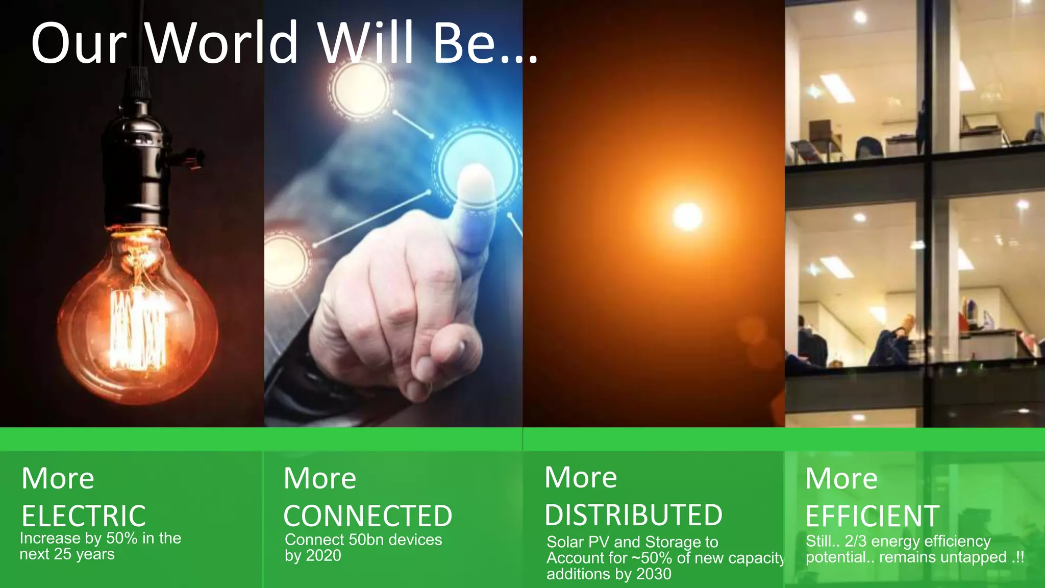 More
ELECTRIC
Increase by 50% in the
next 25 years
More
CONNECTED
Connect 50bn devices
by 2020
More
DISTRIBUTED
Solar PV and Storage to
Account for ~50% of new capacity
additions by 2030
More
EFFICIENT
Still.. 2/3 energy efficiency
potential.. remains untapped .!!
Our World Will Be…
 