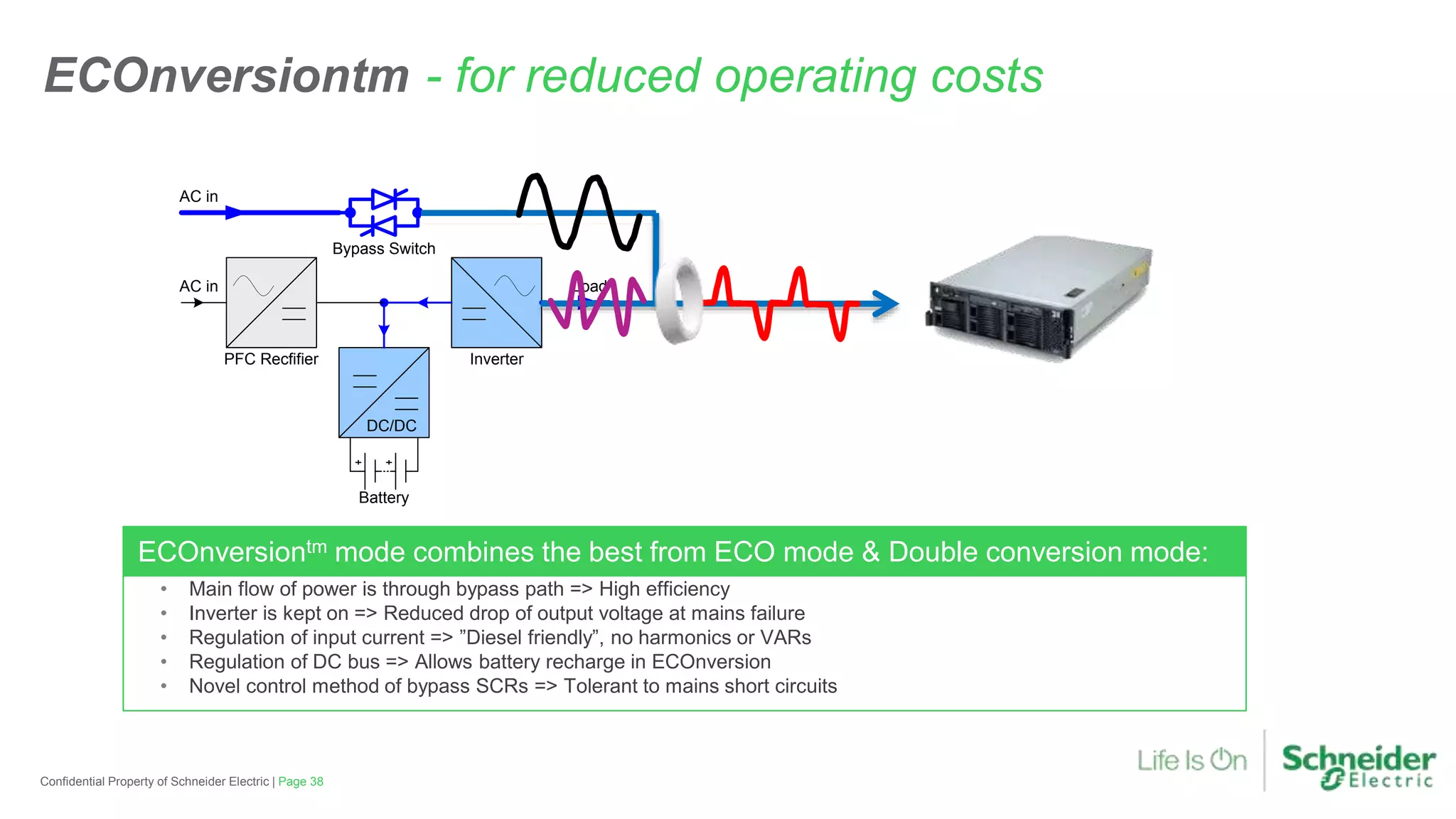 • Main flow of power is through bypass path => High efficiency
• Inverter is kept on => Reduced drop of output voltage at mains failure
• Regulation of input current => ”Diesel friendly”, no harmonics or VARs
• Regulation of DC bus => Allows battery recharge in ECOnversion
• Novel control method of bypass SCRs => Tolerant to mains short circuits
ECOnversiontm - for reduced operating costs
Battery
DC/DC
PFC Recfifier Inverter
LoadAC in
AC in
Bypass Switch
ECOnversiontm mode combines the best from ECO mode & Double conversion mode:
Page 38Confidential Property of Schneider Electric |
 