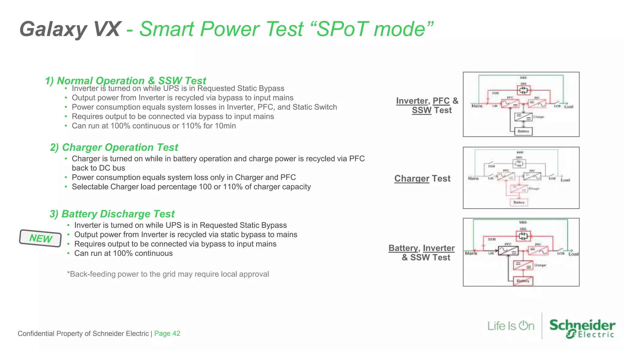 Inverter, PFC &
SSW Test
• Inverter is turned on while UPS is in Requested Static Bypass
• Output power from Inverter is recycled via bypass to input mains
• Power consumption equals system losses in Inverter, PFC, and Static Switch
• Requires output to be connected via bypass to input mains
• Can run at 100% continuous or 110% for 10min
Page 42Confidential Property of Schneider Electric |
1) Normal Operation & SSW Test
Galaxy VX - Smart Power Test “SPoT mode”
• Charger is turned on while in battery operation and charge power is recycled via PFC
back to DC bus
• Power consumption equals system loss only in Charger and PFC
• Selectable Charger load percentage 100 or 110% of charger capacity
2) Charger Operation Test
Charger Test
Battery, Inverter
& SSW Test
• Inverter is turned on while UPS is in Requested Static Bypass
• Output power from Inverter is recycled via static bypass to mains
• Requires output to be connected via bypass to input mains
• Can run at 100% continuous
*Back-feeding power to the grid may require local approval
3) Battery Discharge Test
 