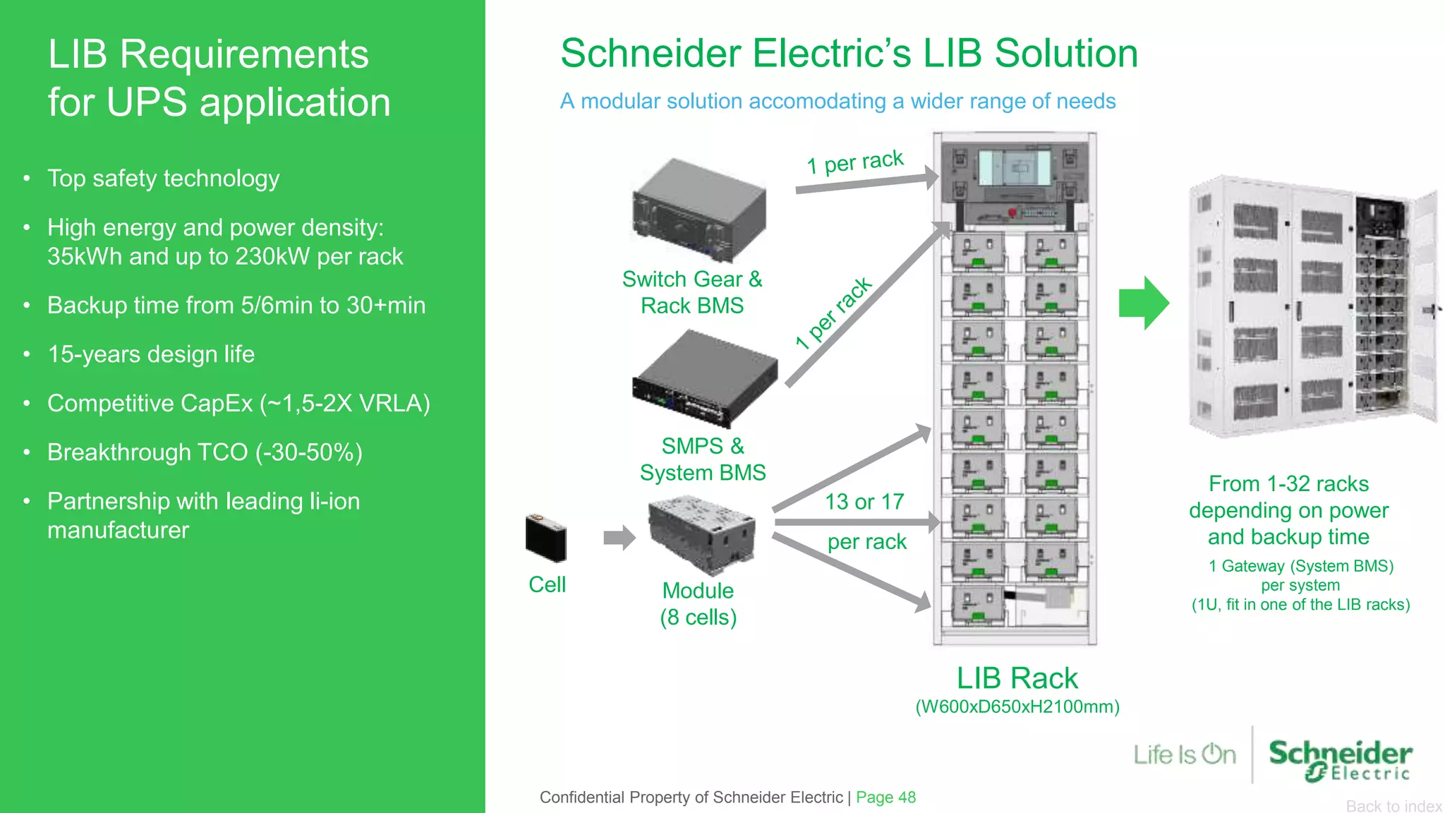Back to index
Schneider Electric’s LIB Solution
A modular solution accomodating a wider range of needs
13 or 17
per rack
Cell Module
(8 cells)
Switch Gear &
Rack BMS
LIB Rack
(W600xD650xH2100mm)
LIB Requirements
for UPS application
• Top safety technology
• High energy and power density:
35kWh and up to 230kW per rack
• Backup time from 5/6min to 30+min
• 15-years design life
• Competitive CapEx (~1,5-2X VRLA)
• Breakthrough TCO (-30-50%)
• Partnership with leading li-ion
manufacturer
From 1-32 racks
depending on power
and backup time
SMPS &
System BMS
1 Gateway (System BMS)
per system
(1U, fit in one of the LIB racks)
Page 48Confidential Property of Schneider Electric |
 