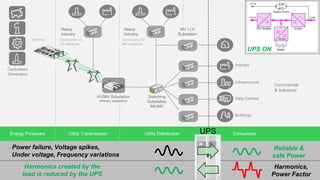 Secure Power Design Considerations | PPTX