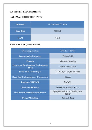 10
2.3 SYSTEM REQUIREMENTS:
HARDWARE REQUIREMENTS:
Processor i3 Processor 5th
Gen
Hard Disk 500 GB
RAM 4 GB
SOFTWARE REQUIREMENTS:
Operating System Windows 10/11
Programming Language Python 3.10
Domain Machine Learning
Integrated Development Environment
(IDE)
Visual Studio Code
Front End Technologies HTML5, CSS3, Java Script
Back End Technologies or Framework Django
Database (RDBMS) MySQL
Database Software WAMP or XAMPP Server
Web Server or Deployment Server
Django Application Development
Server
Design/Modelling Rational Rose
 