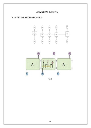 14
4.SYSTEM DESIGN
4.1 SYSTEM ARCHITECTURE
Fig 1
 