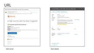 URL
Alerting
Alert email Alert details
 