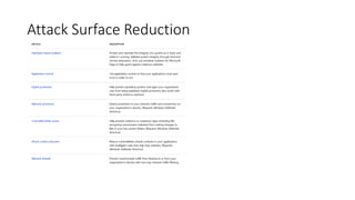 Attack Surface Reduction
 