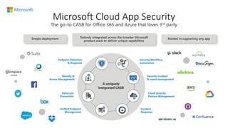 Microsoft Cloud App Security
 