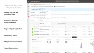 • Identify high-risk and
anomalous usage
• Exfiltration of data to
unsanctioned apps
• Rogue 3rd party applications
• Ransomware attacks
• Mitigate ransomware attacks
• Suspend user sessions
Key threat alerts and
mitigation actions
 