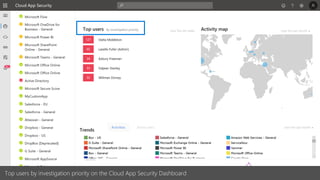 Top users by investigation priority on the Cloud App Security Dashboard
 