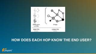 HOW DOES EACH HOP KNOW THE END USER?
 