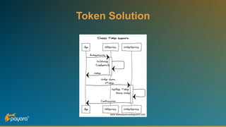 Token Solution
 