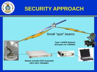 SECURE SATELLITE TRANSMISSION NETWORKS.pdf