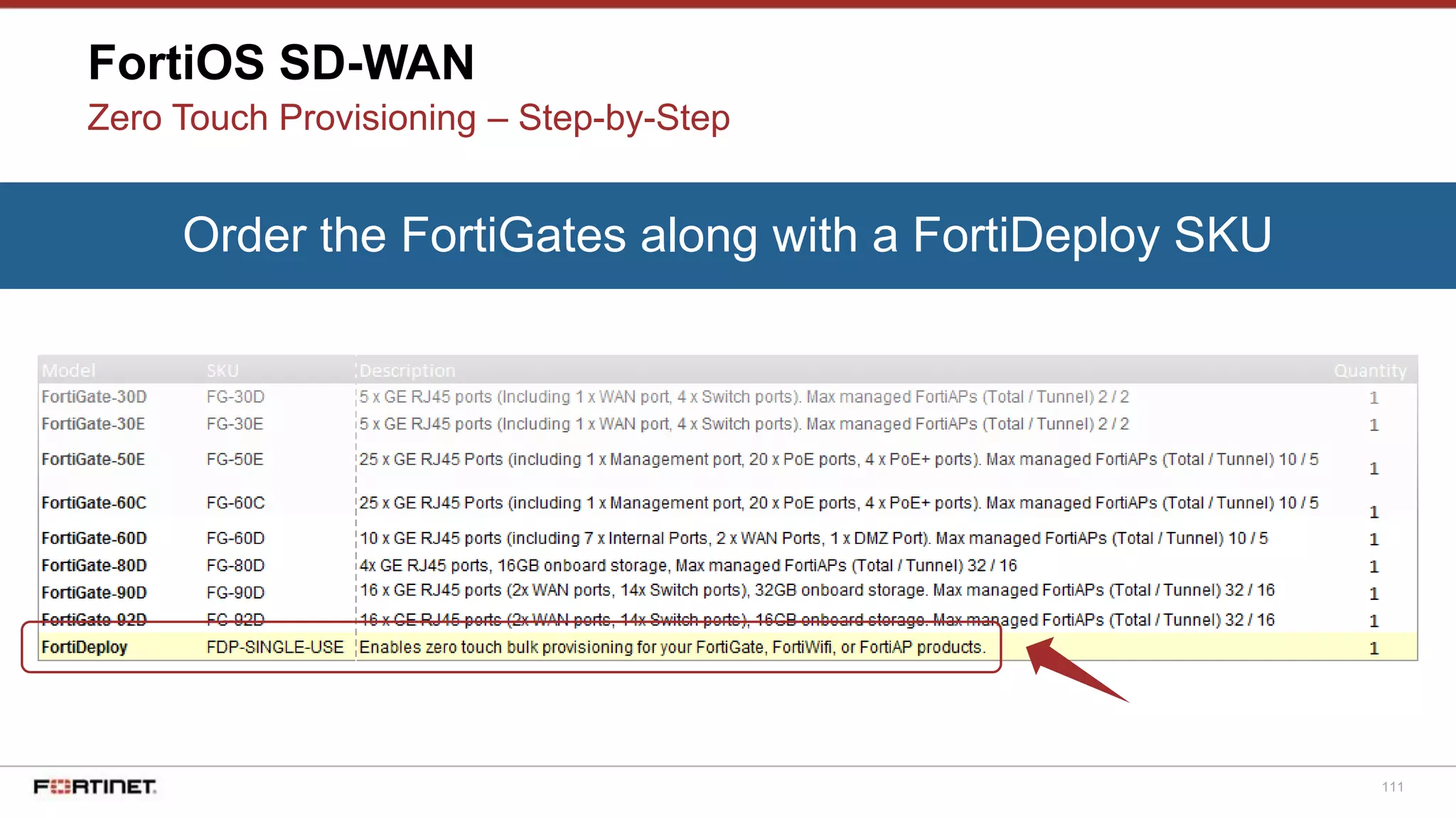 111
FortiOS SD-WAN
Zero Touch Provisioning – Step-by-Step
Order the FortiGates along with a FortiDeploy SKU
 