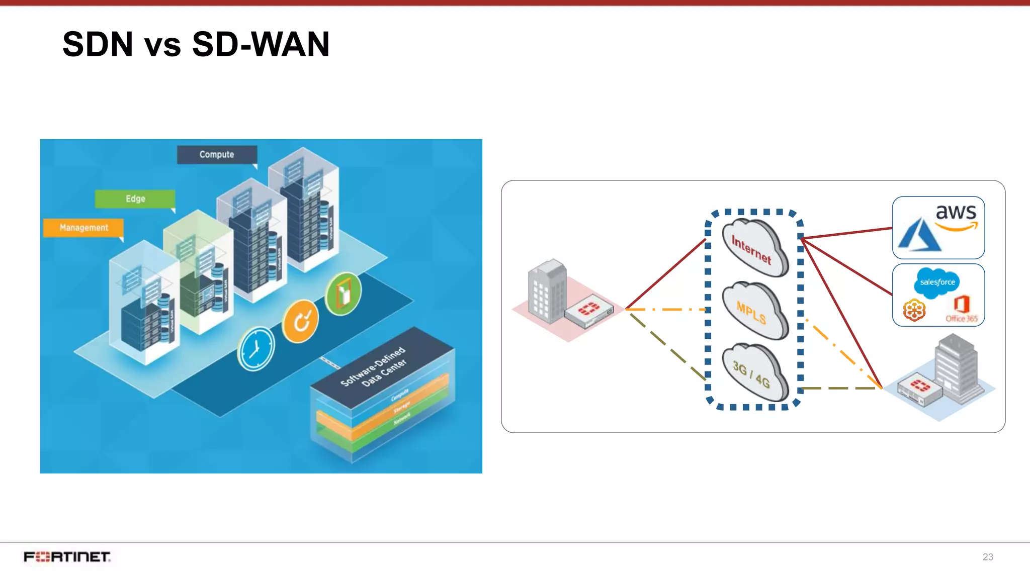 23
SDN vs SD-WAN
 