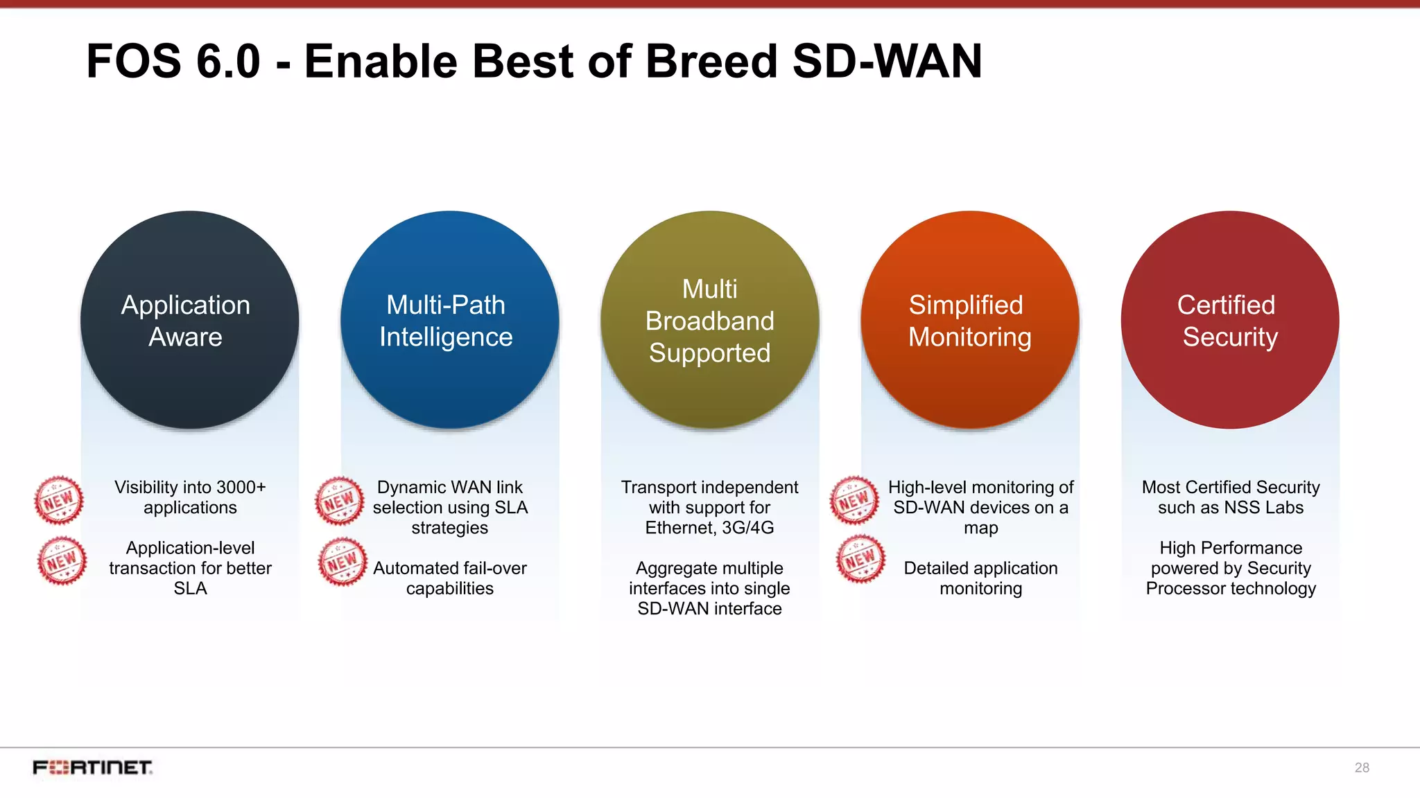 28
FOS 6.0 - Enable Best of Breed SD-WAN
Visibility into 3000+
applications
Application-level
transaction for better
SLA
Dynamic WAN link
selection using SLA
strategies
Automated fail-over
capabilities
High-level monitoring of
SD-WAN devices on a
map
Detailed application
monitoring
Application
Aware
Multi-Path
Intelligence
Simplified
Monitoring
Certified
Security
Multi
Broadband
Supported
Transport independent
with support for
Ethernet, 3G/4G
Aggregate multiple
interfaces into single
SD-WAN interface
Most Certified Security
such as NSS Labs
High Performance
powered by Security
Processor technology
 