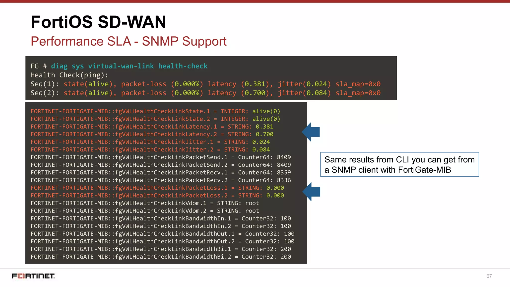 67
FortiOS SD-WAN
Performance SLA - SNMP Support
FG # diag sys virtual-wan-link health-check
Health Check(ping):
Seq(1): state(alive), packet-loss (0.000%) latency (0.381), jitter(0.024) sla_map=0x0
Seq(2): state(alive), packet-loss (0.000%) latency (0.700), jitter(0.084) sla_map=0x0
FORTINET-FORTIGATE-MIB::fgVWLHealthCheckLinkState.1 = INTEGER: alive(0)
FORTINET-FORTIGATE-MIB::fgVWLHealthCheckLinkState.2 = INTEGER: alive(0)
FORTINET-FORTIGATE-MIB::fgVWLHealthCheckLinkLatency.1 = STRING: 0.381
FORTINET-FORTIGATE-MIB::fgVWLHealthCheckLinkLatency.2 = STRING: 0.700
FORTINET-FORTIGATE-MIB::fgVWLHealthCheckLinkJitter.1 = STRING: 0.024
FORTINET-FORTIGATE-MIB::fgVWLHealthCheckLinkJitter.2 = STRING: 0.084
FORTINET-FORTIGATE-MIB::fgVWLHealthCheckLinkPacketSend.1 = Counter64: 8409
FORTINET-FORTIGATE-MIB::fgVWLHealthCheckLinkPacketSend.2 = Counter64: 8409
FORTINET-FORTIGATE-MIB::fgVWLHealthCheckLinkPacketRecv.1 = Counter64: 8359
FORTINET-FORTIGATE-MIB::fgVWLHealthCheckLinkPacketRecv.2 = Counter64: 8336
FORTINET-FORTIGATE-MIB::fgVWLHealthCheckLinkPacketLoss.1 = STRING: 0.000
FORTINET-FORTIGATE-MIB::fgVWLHealthCheckLinkPacketLoss.2 = STRING: 0.000
FORTINET-FORTIGATE-MIB::fgVWLHealthCheckLinkVdom.1 = STRING: root
FORTINET-FORTIGATE-MIB::fgVWLHealthCheckLinkVdom.2 = STRING: root
FORTINET-FORTIGATE-MIB::fgVWLHealthCheckLinkBandwidthIn.1 = Counter32: 100
FORTINET-FORTIGATE-MIB::fgVWLHealthCheckLinkBandwidthIn.2 = Counter32: 100
FORTINET-FORTIGATE-MIB::fgVWLHealthCheckLinkBandwidthOut.1 = Counter32: 100
FORTINET-FORTIGATE-MIB::fgVWLHealthCheckLinkBandwidthOut.2 = Counter32: 100
FORTINET-FORTIGATE-MIB::fgVWLHealthCheckLinkBandwidthBi.1 = Counter32: 200
FORTINET-FORTIGATE-MIB::fgVWLHealthCheckLinkBandwidthBi.2 = Counter32: 200
Same results from CLI you can get from
a SNMP client with FortiGate-MIB
 