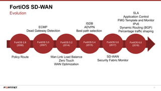 Secure sd wan | PPTX