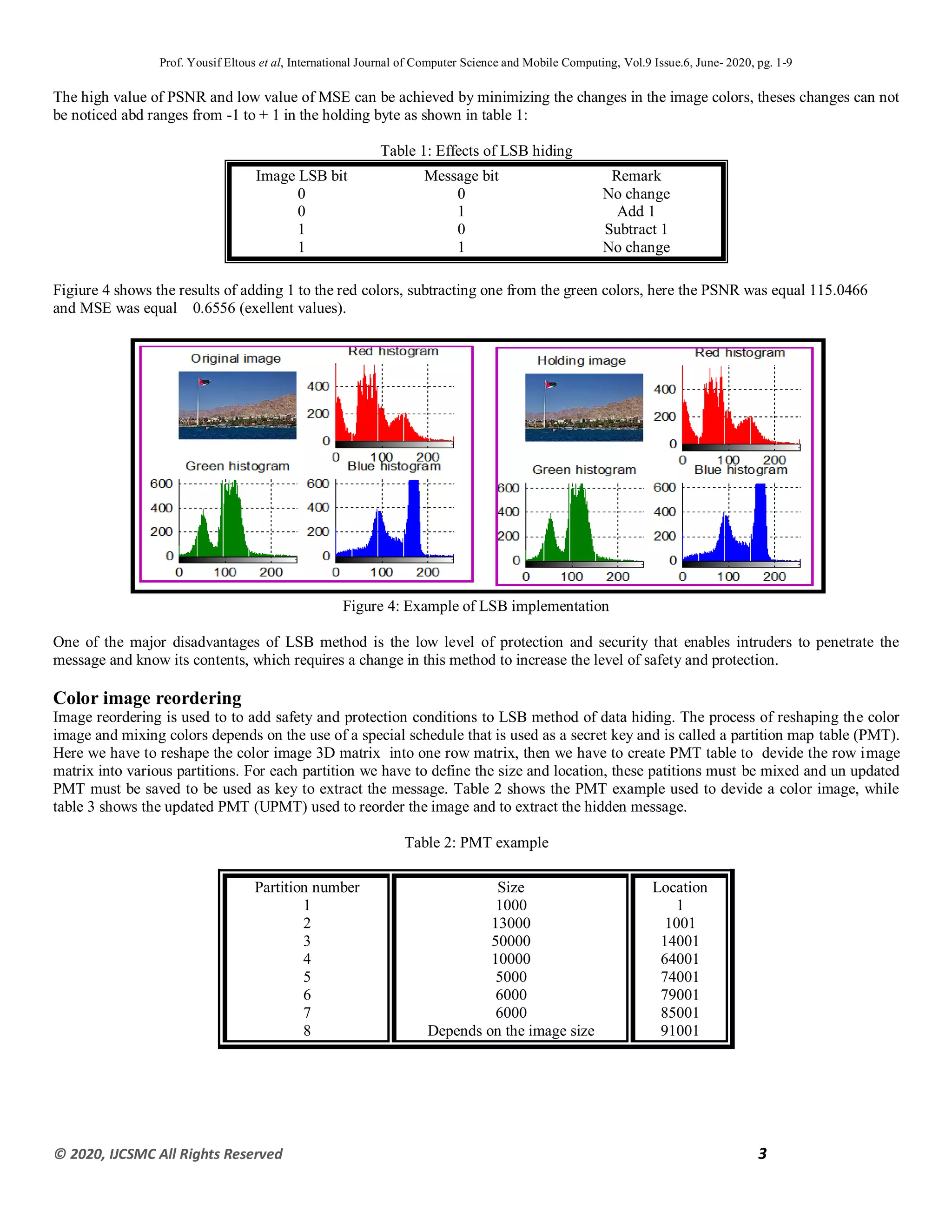 Prof. Yousif Eltous et al, International Journal of Computer Science and Mobile Computing, Vol.9 Issue.6, June- 2020, pg. 1-9
© 2020, IJCSMC All Rights Reserved 3
The high value of PSNR and low value of MSE can be achieved by minimizing the changes in the image colors, theses changes can not
be noticed abd ranges from -1 to + 1 in the holding byte as shown in table 1:
Table 1: Effects of LSB hiding
Image LSB bit Message bit Remark
0 0 No change
0 1 Add 1
1 0 Subtract 1
1 1 No change
Figiure 4 shows the results of adding 1 to the red colors, subtracting one from the green colors, here the PSNR was equal 115.0466
and MSE was equal 0.6556 (exellent values).
Figure 4: Example of LSB implementation
One of the major disadvantages of LSB method is the low level of protection and security that enables intruders to penetrate the
message and know its contents, which requires a change in this method to increase the level of safety and protection.
Color image reordering
Image reordering is used to to add safety and protection conditions to LSB method of data hiding. The process of reshaping the color
image and mixing colors depends on the use of a special schedule that is used as a secret key and is called a partition map table (PMT).
Here we have to reshape the color image 3D matrix into one row matrix, then we have to create PMT table to devide the row image
matrix into various partitions. For each partition we have to define the size and location, these patitions must be mixed and un updated
PMT must be saved to be used as key to extract the message. Table 2 shows the PMT example used to devide a color image, while
table 3 shows the updated PMT (UPMT) used to reorder the image and to extract the hidden message.
Table 2: PMT example
Partition number Size Location
1 1000 1
2 13000 1001
3 50000 14001
4 10000 64001
5 5000 74001
6 6000 79001
7 6000 85001
8 Depends on the image size 91001
 