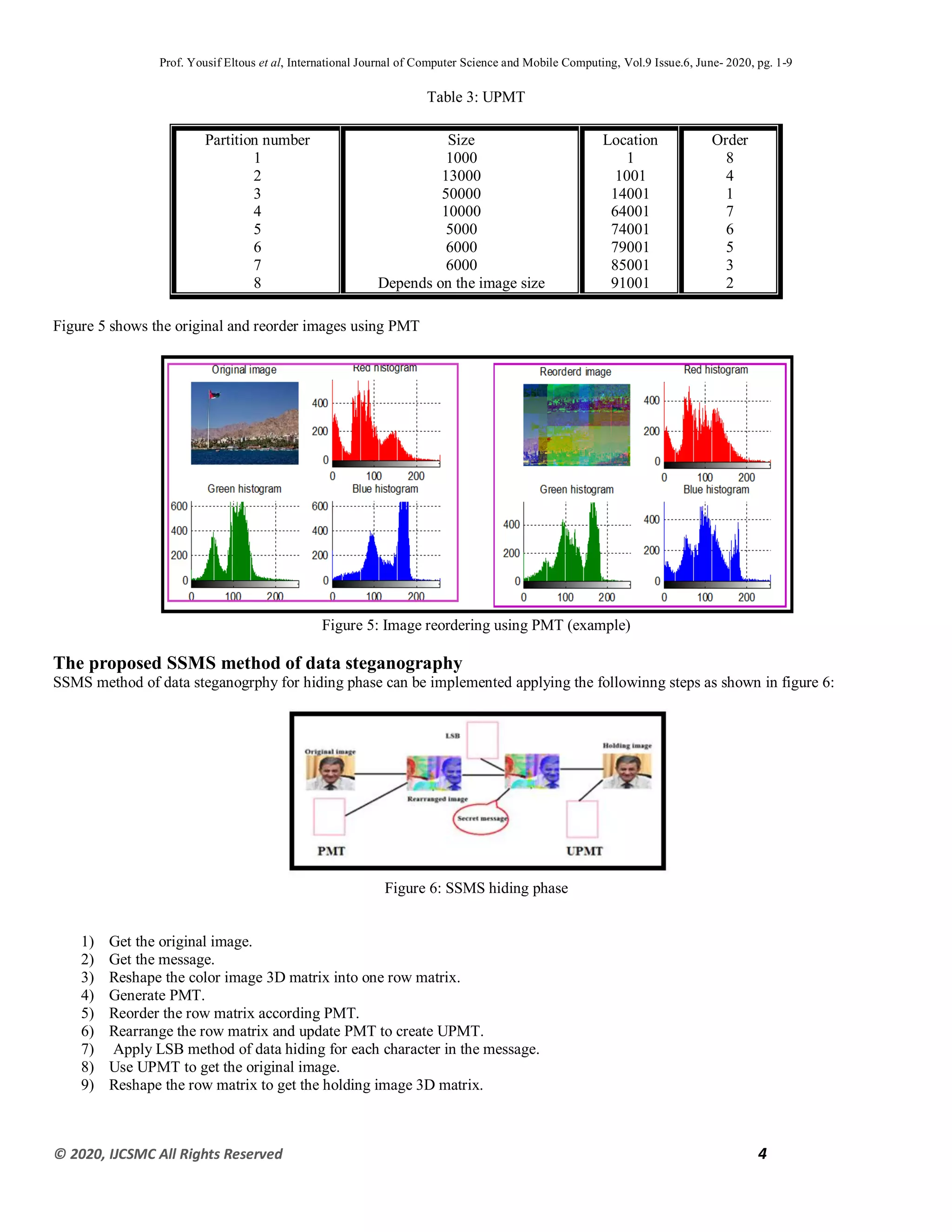 Prof. Yousif Eltous et al, International Journal of Computer Science and Mobile Computing, Vol.9 Issue.6, June- 2020, pg. 1-9
© 2020, IJCSMC All Rights Reserved 4
Table 3: UPMT
Partition number Size Location Order
1 1000 1 8
2 13000 1001 4
3 50000 14001 1
4 10000 64001 7
5 5000 74001 6
6 6000 79001 5
7 6000 85001 3
8 Depends on the image size 91001 2
Figure 5 shows the original and reorder images using PMT
Figure 5: Image reordering using PMT (example)
The proposed SSMS method of data steganography
SSMS method of data steganogrphy for hiding phase can be implemented applying the followinng steps as shown in figure 6:
Figure 6: SSMS hiding phase
1) Get the original image.
2) Get the message.
3) Reshape the color image 3D matrix into one row matrix.
4) Generate PMT.
5) Reorder the row matrix according PMT.
6) Rearrange the row matrix and update PMT to create UPMT.
7) Apply LSB method of data hiding for each character in the message.
8) Use UPMT to get the original image.
9) Reshape the row matrix to get the holding image 3D matrix.
 