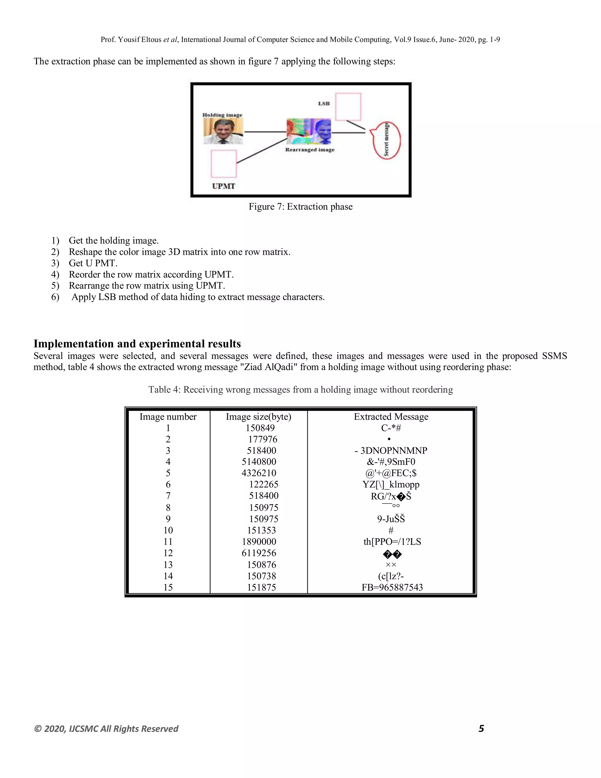 Prof. Yousif Eltous et al, International Journal of Computer Science and Mobile Computing, Vol.9 Issue.6, June- 2020, pg. 1-9
© 2020, IJCSMC All Rights Reserved 5
The extraction phase can be implemented as shown in figure 7 applying the following steps:
Figure 7: Extraction phase
1) Get the holding image.
2) Reshape the color image 3D matrix into one row matrix.
3) Get U PMT.
4) Reorder the row matrix according UPMT.
5) Rearrange the row matrix using UPMT.
6) Apply LSB method of data hiding to extract message characters.
Implementation and experimental results
Several images were selected, and several messages were defined, these images and messages were used in the proposed SSMS
method, table 4 shows the extracted wrong message "Ziad AlQadi" from a holding image without using reordering phase:
Table 4: Receiving wrong messages from a holding image without reordering
Image number Image size(byte) Extracted Message
1 150849 C-*#
2 177976 •
3 518400 - 3DNOPNNMNP
4 5140800 &-'#,9SmF0
5 4326210 @'+@FEC;$
6 122265 YZ[]_klmopp
7 518400 RG/?x�Š
8 150975 ¯¯°°
9 150975 9-JuŠŠ
10 151353 #
11 1890000 th[PPO=/1?LS
12 6119256 ��
13 150876 ××
14 150738 (c[lz?-
15 151875 FB=965887543
 