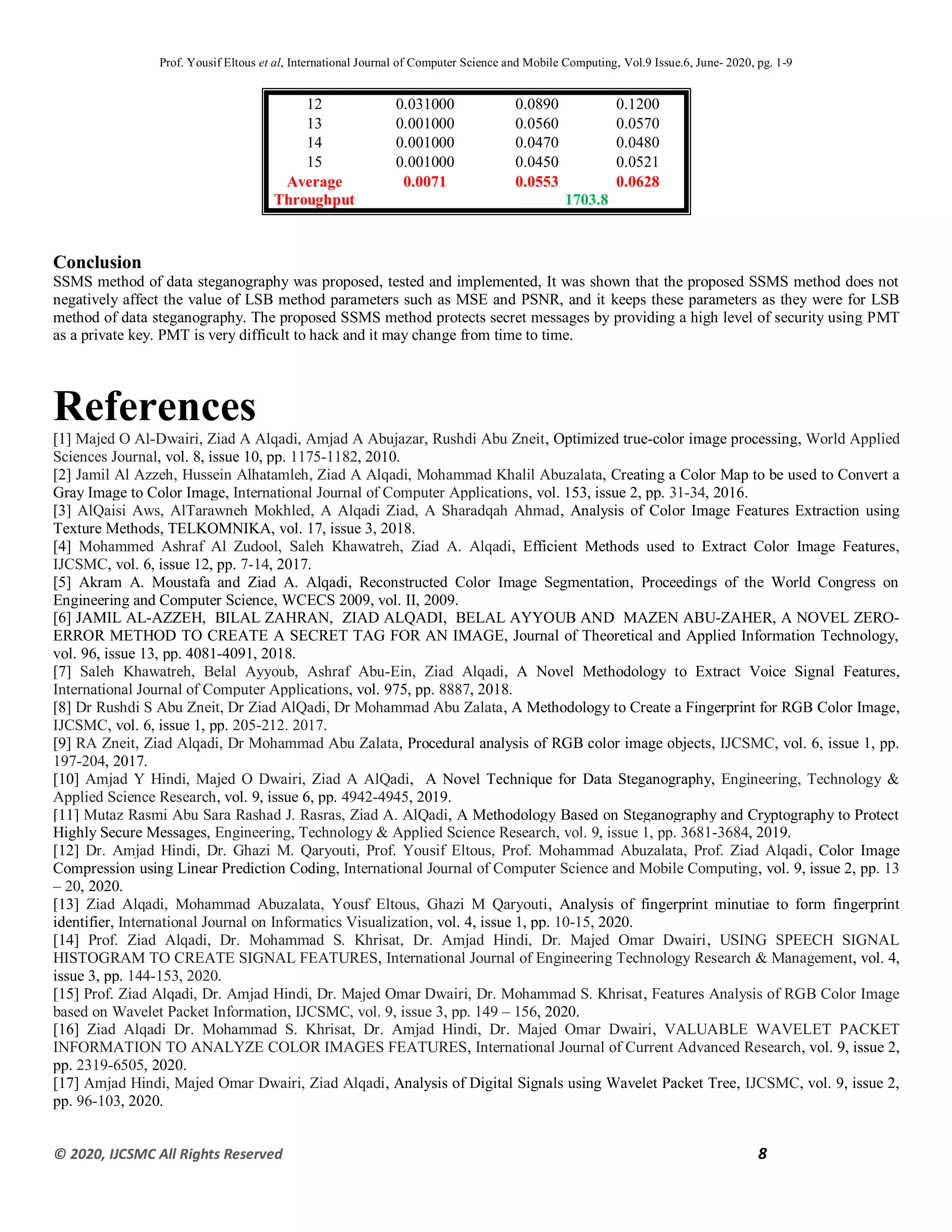 Prof. Yousif Eltous et al, International Journal of Computer Science and Mobile Computing, Vol.9 Issue.6, June- 2020, pg. 1-9
© 2020, IJCSMC All Rights Reserved 8
12 0.031000 0902.0 09.600
13 0.001000 090000 0900.0
14 0.001000 0900.0 090020
15 0.001000 090000 09006.
Average 0.0071 0.0553 0.0628
Throughput 1703.8
Conclusion
SSMS method of data steganography was proposed, tested and implemented, It was shown that the proposed SSMS method does not
negatively affect the value of LSB method parameters such as MSE and PSNR, and it keeps these parameters as they were for LSB
method of data steganography. The proposed SSMS method protects secret messages by providing a high level of security using PMT
as a private key. PMT is very difficult to hack and it may change from time to time.
References
[1] Majed O Al-Dwairi, Ziad A Alqadi, Amjad A Abujazar, Rushdi Abu Zneit, Optimized true-color image processing, World Applied
Sciences Journal, vol. 8, issue 10, pp. 1175-1182, 2010.
[2] Jamil Al Azzeh, Hussein Alhatamleh, Ziad A Alqadi, Mohammad Khalil Abuzalata, Creating a Color Map to be used to Convert a
Gray Image to Color Image, International Journal of Computer Applications, vol. 153, issue 2, pp. 31-34, 2016.
[3] AlQaisi Aws, AlTarawneh Mokhled, A Alqadi Ziad, A Sharadqah Ahmad, Analysis of Color Image Features Extraction using
Texture Methods, TELKOMNIKA, vol. 17, issue 3, 2018.
[4] Mohammed Ashraf Al Zudool, Saleh Khawatreh, Ziad A. Alqadi, Efficient Methods used to Extract Color Image Features,
IJCSMC, vol. 6, issue 12, pp. 7-14, 2017.
[5] Akram A. Moustafa and Ziad A. Alqadi, Reconstructed Color Image Segmentation, Proceedings of the World Congress on
Engineering and Computer Science, WCECS 2009, vol. II, 2009.
[6] JAMIL AL-AZZEH, BILAL ZAHRAN, ZIAD ALQADI, BELAL AYYOUB AND MAZEN ABU-ZAHER, A NOVEL ZERO-
ERROR METHOD TO CREATE A SECRET TAG FOR AN IMAGE, Journal of Theoretical and Applied Information Technology,
vol. 96, issue 13, pp. 4081-4091, 2018.
[7] Saleh Khawatreh, Belal Ayyoub, Ashraf Abu-Ein, Ziad Alqadi, A Novel Methodology to Extract Voice Signal Features,
International Journal of Computer Applications, vol. 975, pp. 8887, 2018.
[8] Dr Rushdi S Abu Zneit, Dr Ziad AlQadi, Dr Mohammad Abu Zalata, A Methodology to Create a Fingerprint for RGB Color Image,
IJCSMC, vol. 6, issue 1, pp. 205-212. 2017.
[9] RA Zneit, Ziad Alqadi, Dr Mohammad Abu Zalata, Procedural analysis of RGB color image objects, IJCSMC, vol. 6, issue 1, pp.
197-204, 2017.
[10] Amjad Y Hindi, Majed O Dwairi, Ziad A AlQadi, A Novel Technique for Data Steganography, Engineering, Technology &
Applied Science Research, vol. 9, issue 6, pp. 4942-4945, 2019.
[11] Mutaz Rasmi Abu Sara Rashad J. Rasras, Ziad A. AlQadi, A Methodology Based on Steganography and Cryptography to Protect
Highly Secure Messages, Engineering, Technology & Applied Science Research, vol. 9, issue 1, pp. 3681-3684, 2019.
[12] Dr. Amjad Hindi, Dr. Ghazi M. Qaryouti, Prof. Yousif Eltous, Prof. Mohammad Abuzalata, Prof. Ziad Alqadi, Color Image
Compression using Linear Prediction Coding, International Journal of Computer Science and Mobile Computing, vol. 9, issue 2, pp. 13
– 20, 2020.
[13] Ziad Alqadi, Mohammad Abuzalata, Yousf Eltous, Ghazi M Qaryouti, Analysis of fingerprint minutiae to form fingerprint
identifier, International Journal on Informatics Visualization, vol. 4, issue 1, pp. 10-15, 2020.
[14] Prof. Ziad Alqadi, Dr. Mohammad S. Khrisat, Dr. Amjad Hindi, Dr. Majed Omar Dwairi, USING SPEECH SIGNAL
HISTOGRAM TO CREATE SIGNAL FEATURES, International Journal of Engineering Technology Research & Management, vol. 4,
issue 3, pp. 144-153, 2020.
[15] Prof. Ziad Alqadi, Dr. Amjad Hindi, Dr. Majed Omar Dwairi, Dr. Mohammad S. Khrisat, Features Analysis of RGB Color Image
based on Wavelet Packet Information, IJCSMC, vol. 9, issue 3, pp. 149 – 156, 2020.
[16] Ziad Alqadi Dr. Mohammad S. Khrisat, Dr. Amjad Hindi, Dr. Majed Omar Dwairi, VALUABLE WAVELET PACKET
INFORMATION TO ANALYZE COLOR IMAGES FEATURES, International Journal of Current Advanced Research, vol. 9, issue 2,
pp. 2319-6505, 2020.
[17] Amjad Hindi, Majed Omar Dwairi, Ziad Alqadi, Analysis of Digital Signals using Wavelet Packet Tree, IJCSMC, vol. 9, issue 2,
pp. 96-103, 2020.
 