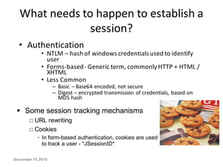 Secure Session Management
