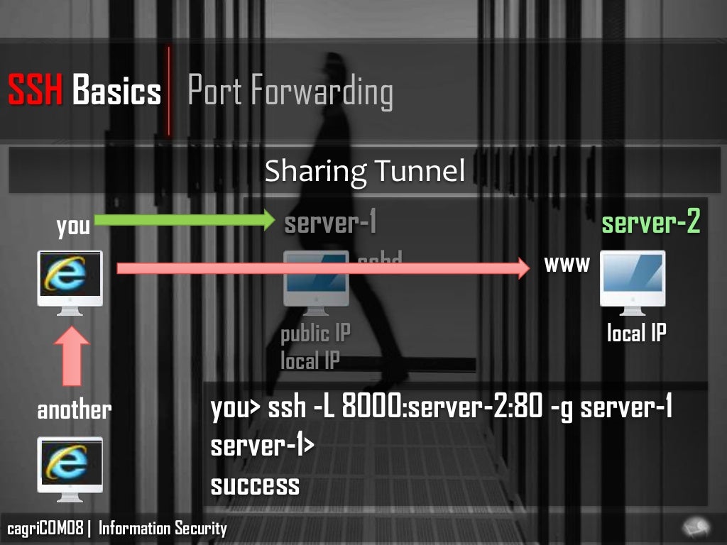 SSH Basics Port Forwarding Sharing