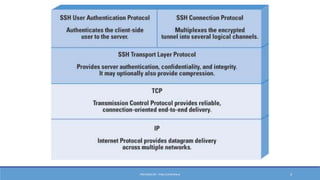 Secure Shell(ssh) | PPTX