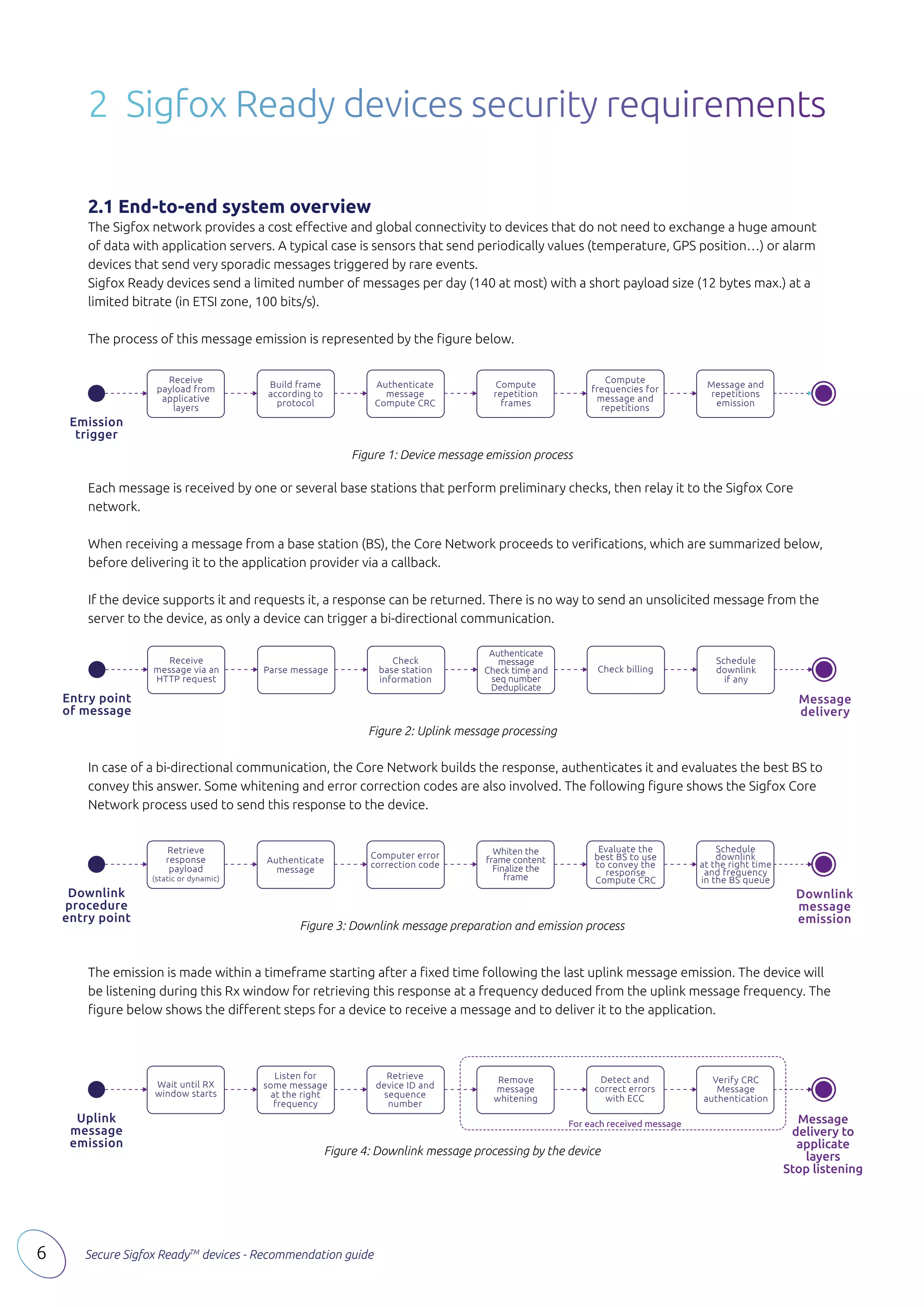 Secure sigfox ready devices recommendation guide | PDF