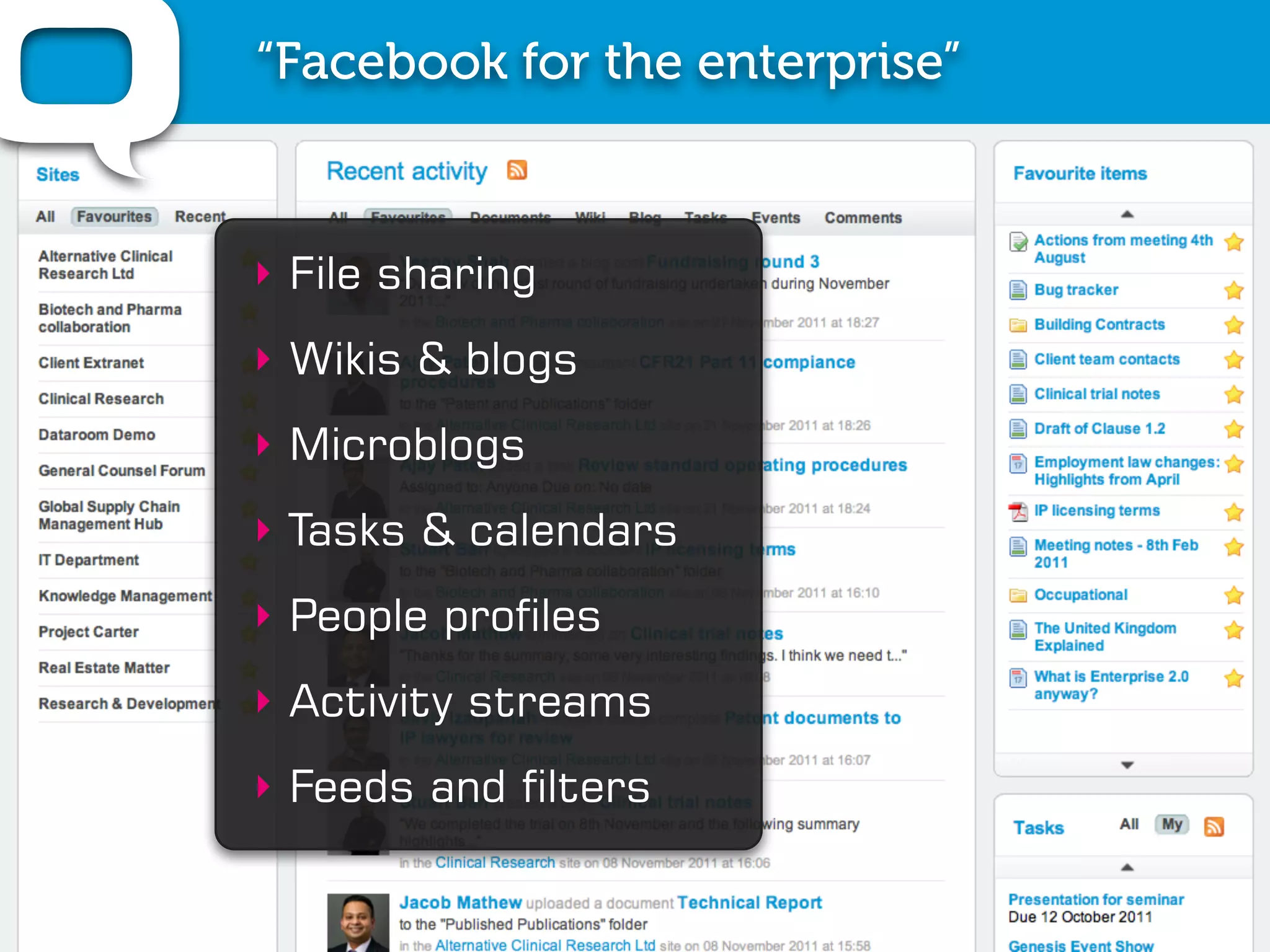 “Facebook for the enterprise”



‣ File sharing
‣ Wikis & blogs
‣ Microblogs
‣ Tasks & calendars
‣ People profiles
‣ Activity streams
‣ Feeds and filters
 