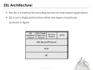 SSL Architecture:
• The SSL is a method for providing security for web based applications.
• SSL is not a single protocol but rather two layers of protocols
as shown in figure
10
 