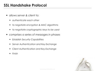 SSL Handshake Protocol
• allows server & client to:
• authenticate each other
• to negotiate encryption & MAC algorithms
• to negotiate cryptographic keys to be used
• comprises a series of messages in phases
• Establish Security Capabilities
• Server Authentication and Key Exchange
• Client Authentication and Key Exchange
• Finish
20
 