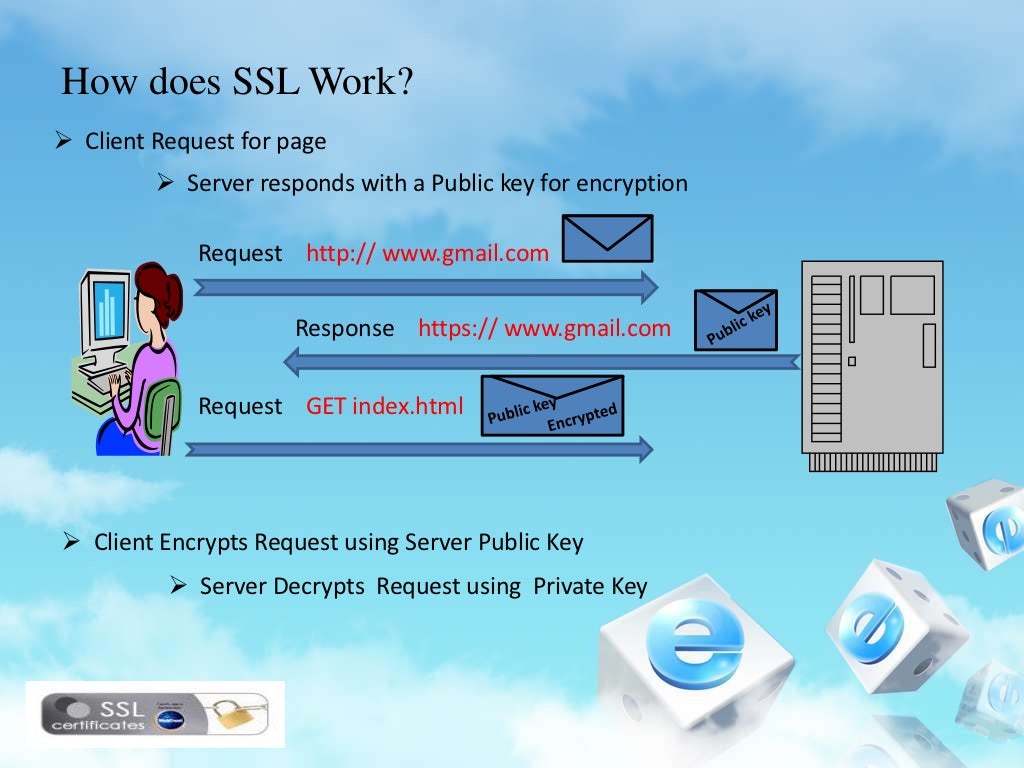 Secure socket layer
