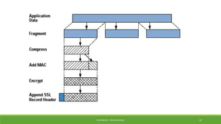 PREPARED BY : PINA CHHATRALA 12
 