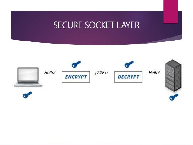 Secure Socket Layer