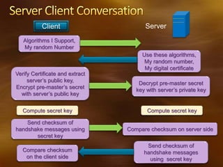 Secure socket layer | PPTX