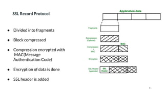Ssl Packet Structure Secure Socket Layer.pptx