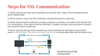 Secure Socket Layer.pptx