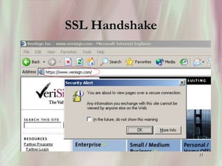 11
SSL Handshake
 
