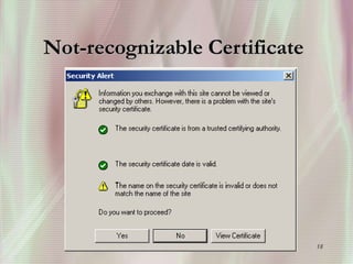 18
Not-recognizable Certificate
 