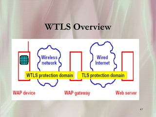 41
WTLS Overview
 
