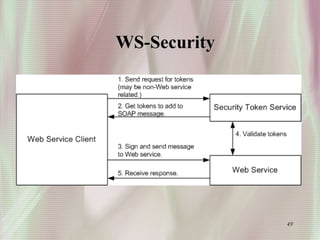 49
WS-Security
 