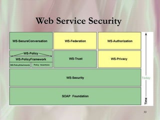 50
Web Service Security
 